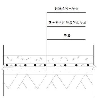 地下室底板防水工程用什么材料省工期省成本？專業(yè)解析送給你！(圖2)