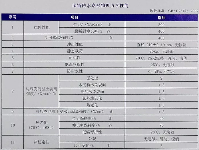 地下室底板防水工程用什么材料省工期省成本？專業(yè)解析送給你！(圖4)